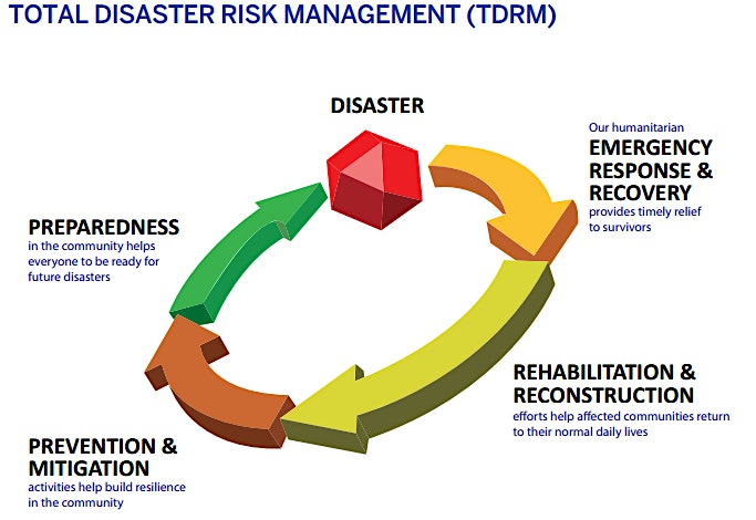 Training on GIS in Disaster Risk Management - 24 FEB 2020