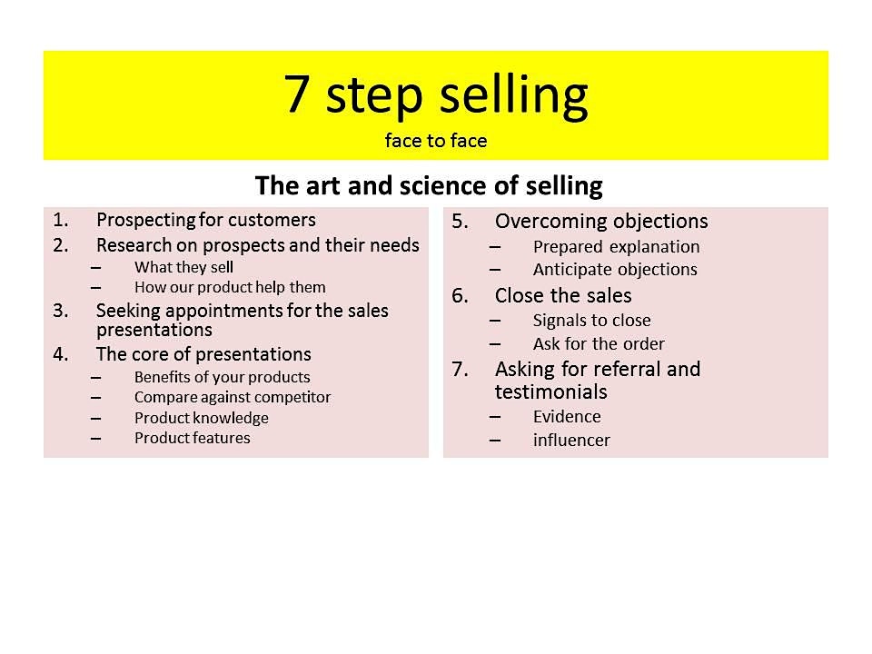 SALESMANSHIP IN 7 STEPS : the skills needed by every staff in the company