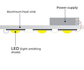 LEDs and Soldering primary image