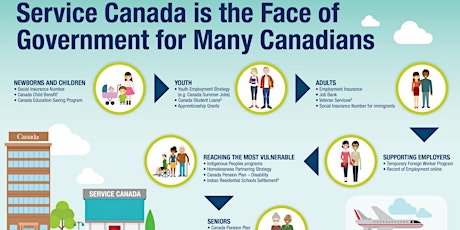 Service Canada Programs to Answer All Your Needs primary image
