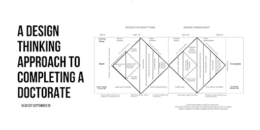Image principale de A Design Thinking Approach to completing a doctorate