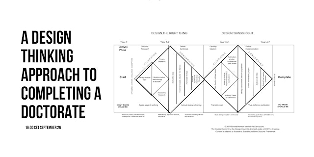 Image principale de A Design Thinking Approach to completing a doctorate