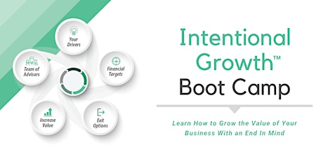 Intentional Growth™ Boot Camp - FL - May 7/8 primary image