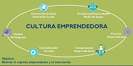 Imagen principal de Curso Cultura Emprendedora - Club de Emprendedores Olavarría