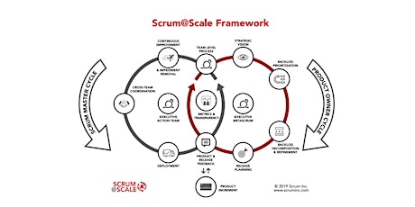 Remote - Scrum@Scale Practitioner - April 7-30