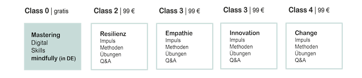 Mastering digital skills mindfully - Masterclass 2: Empathie leben: Bild 