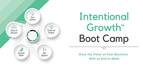Intentional Growth™ Boot Camp - AZ - November primary image