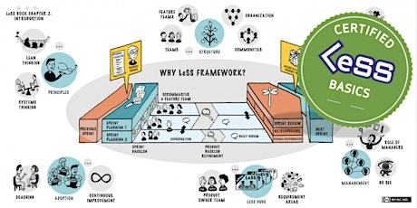 Hauptbild für ONLINE Certified LeSS Basics (CLB) - essentials of Large-Scale Scrum (VIRTUAL)