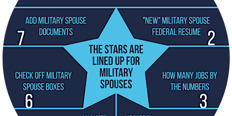 The Stars are Lined Up for Military Spouses on USAJOBS Webinar primary image