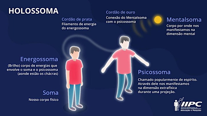 Imagem do evento Curso Projeção Consciente (Domingo)