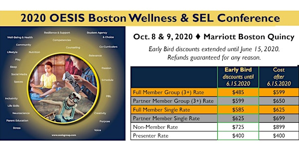 OESIS Boston 2020 Student Wellness & SEL Conference: October 8th & 9th 2020