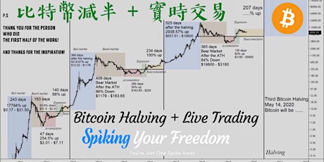 Bitcoin Halving + Live Trading | 比特幣減半 + 實時交易