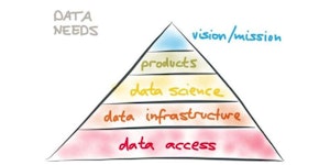 Smart City Commission Data Workshop